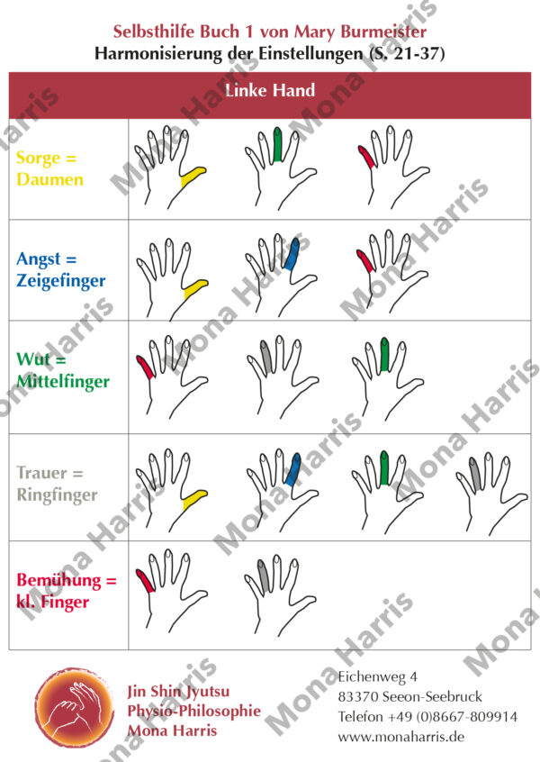 Harmonisierung der Einstellungen