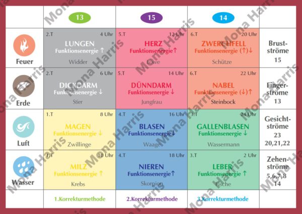 Poster-Set: Harmonisierung der SES, Fünfstern, Pulse und Elemente – Bild 4