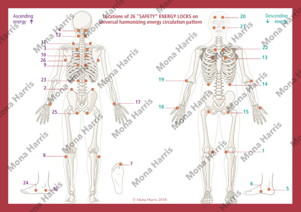 6 Tiefen Set und SES – Bild 3